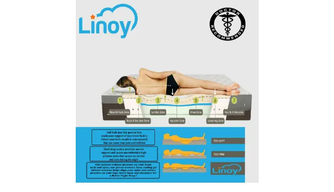 LIMITED STOCK: Sleep Hybrid Adaptive Gel Infused Memory Foam Mattress - CAL KING